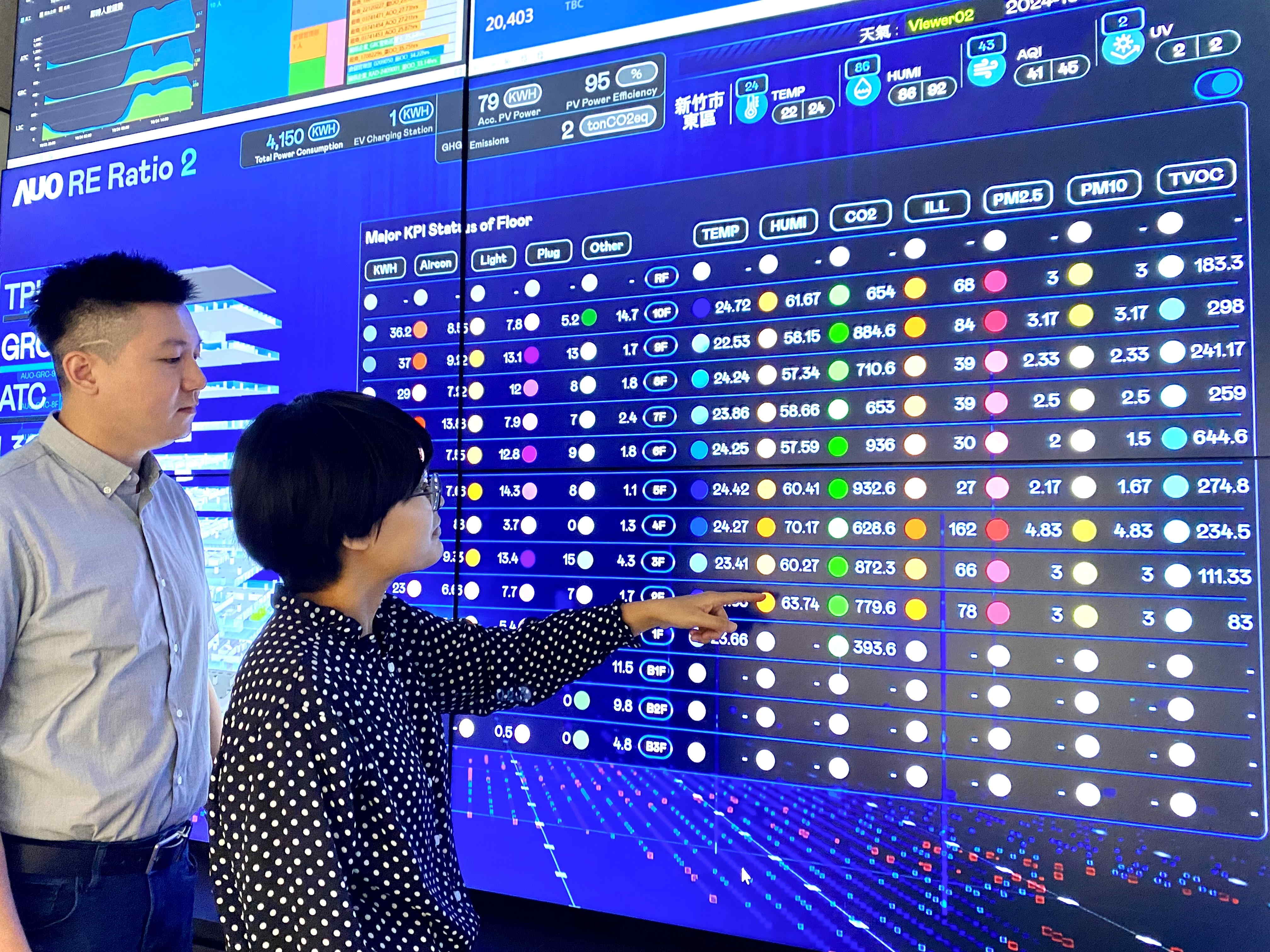 為強化氣候治理韌性，友達的碳管理逐年深化，持續提升企業節電效能，2024年節電率達4.72%